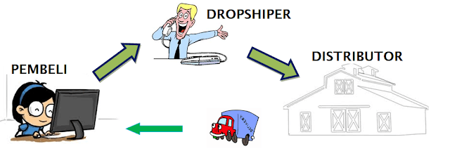 skema dropshiper
