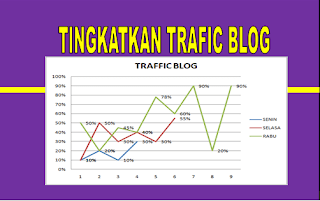 Meningkatkan Traffic Blog Cara Terbaru Meningkatkan Traffic Blog Hingga 90% Dalam 24 Jam Dengan Facebook 2018